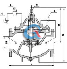 結構圖 (1、小球閥 2、導閥 3、流量調節器 4、針閥)